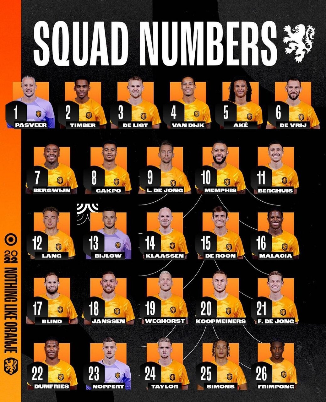 رونمایی از شماره پیراهن بازیکنان تیمملی هلند+عکس