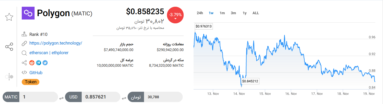 تحلیل تکنیکال رمزارز پالیگان امروز ۲۸ آبانماه+ نمودار و قیمت MATIC