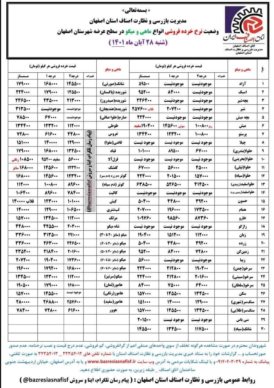 قیمت اقلام خوراکی در بازار+ نرخ میوه و ماهی
