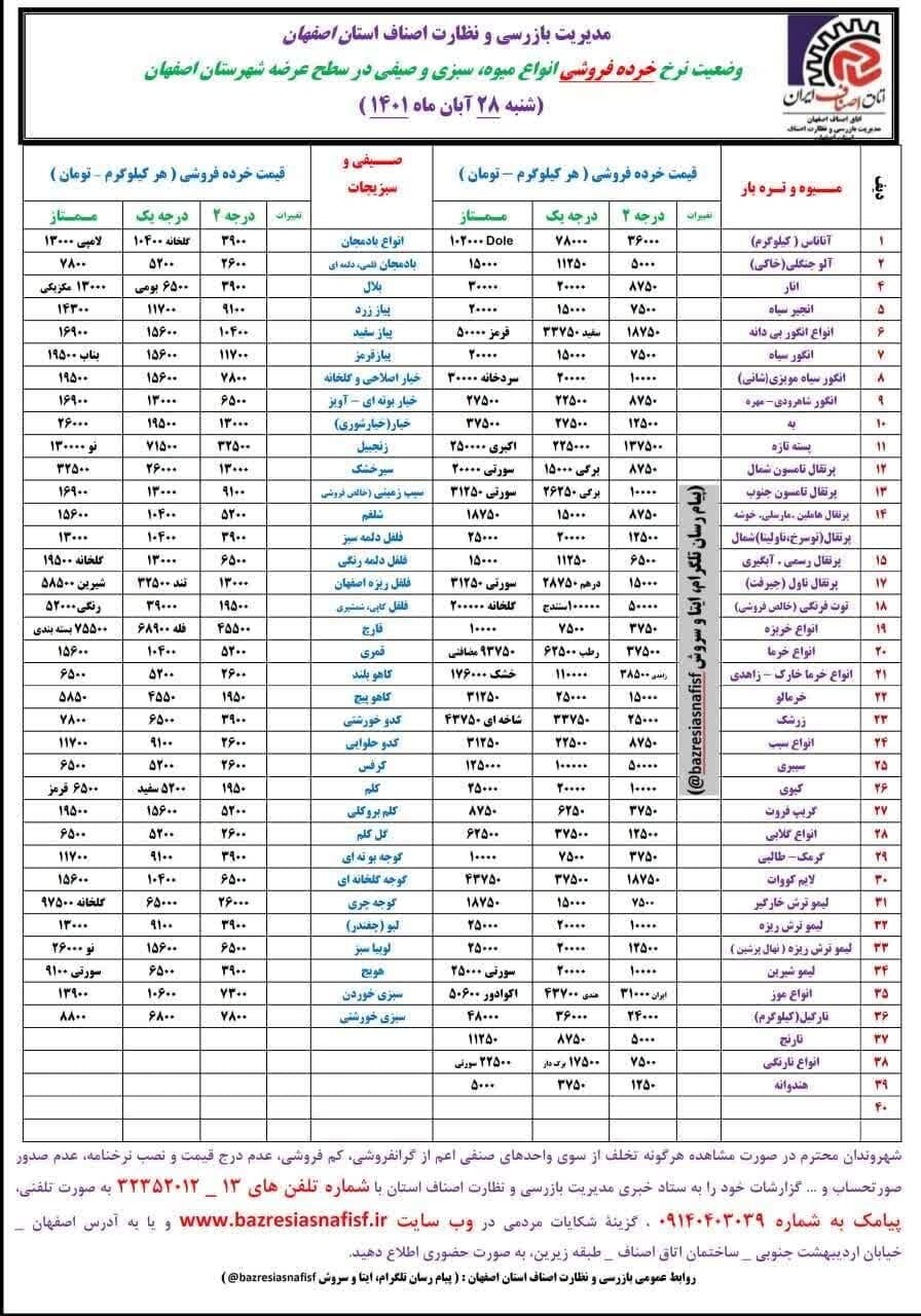 قیمت اقلام خوراکی در بازار+ نرخ میوه و ماهی