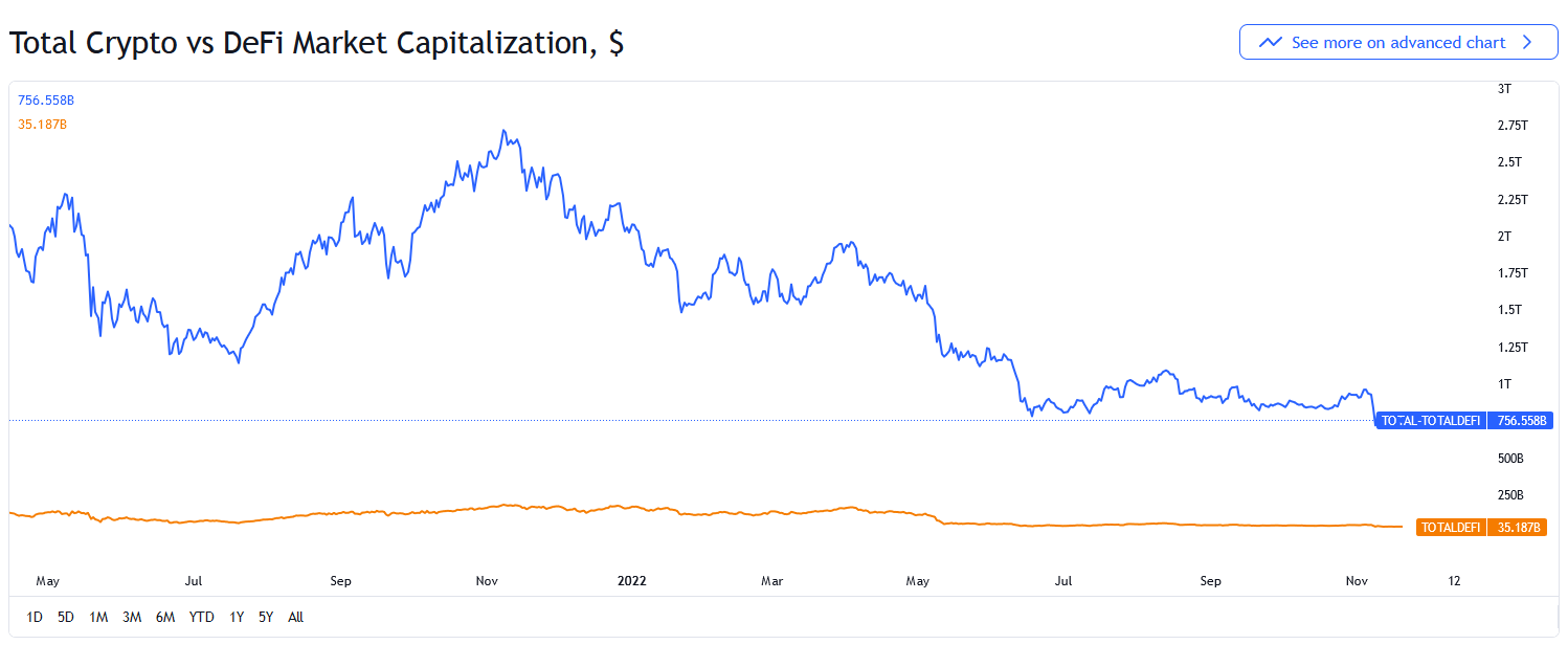 بهبود اندک بازار رمزارزها