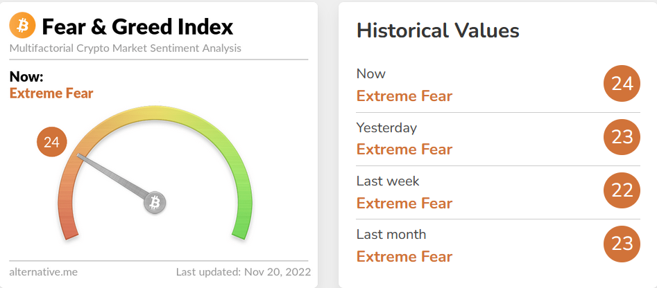 بهبود اندک بازار رمزارزها