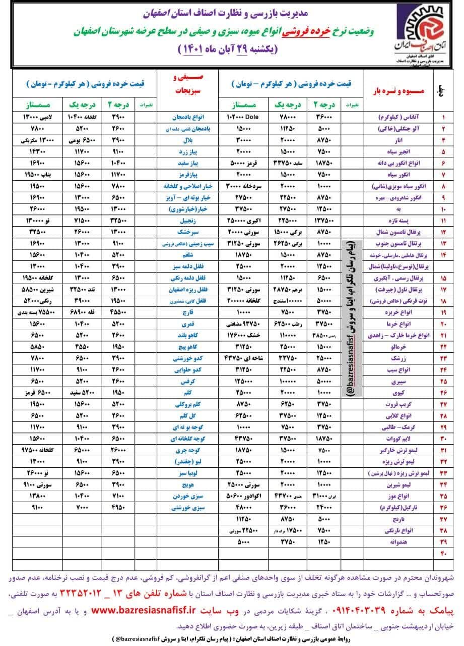 قیمت اقلام خوراکی در بازار+ نرخ میوه و ماهی