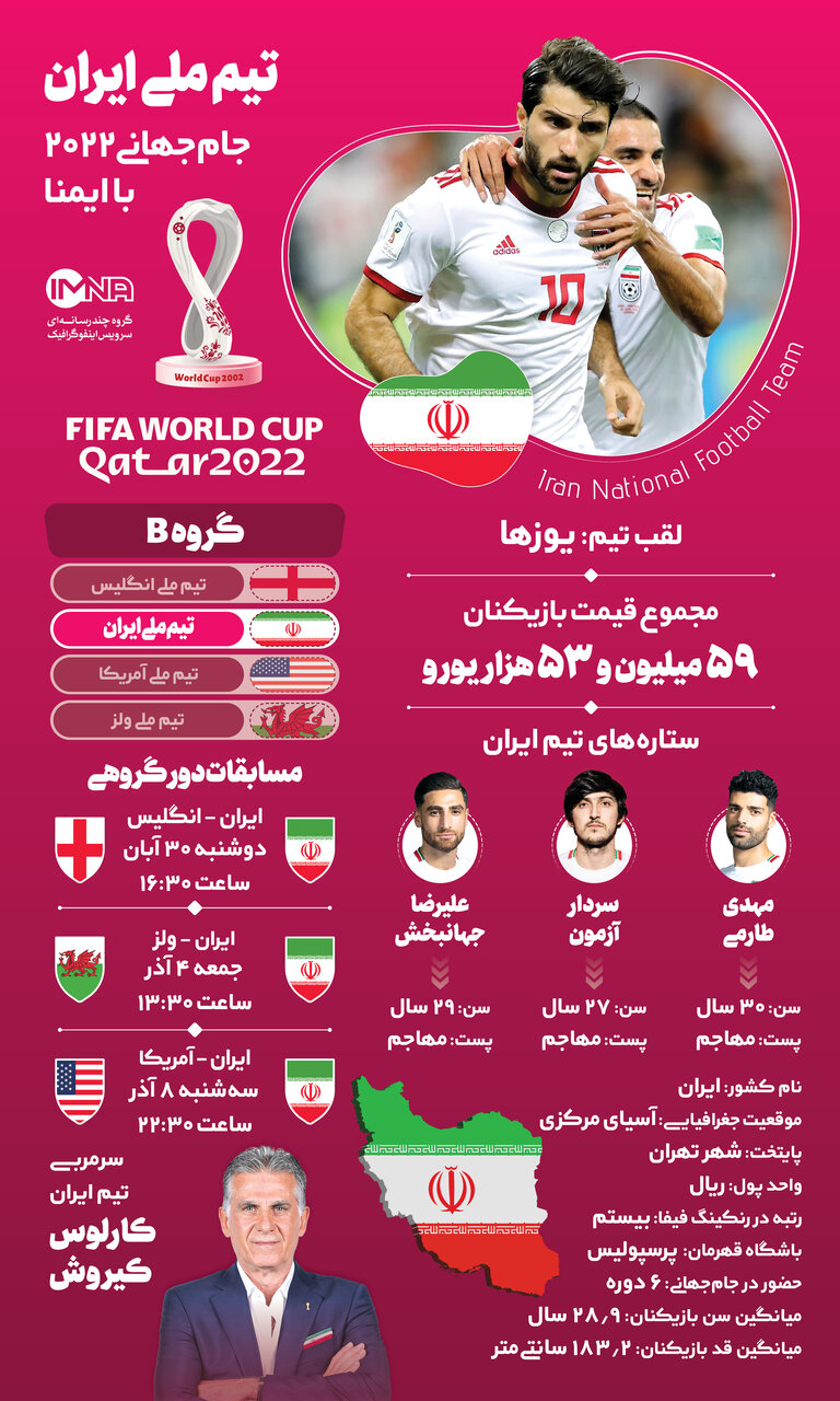 آشنایی با تیم‌های حاضر در جام‌جهانی قطر؛ ایران