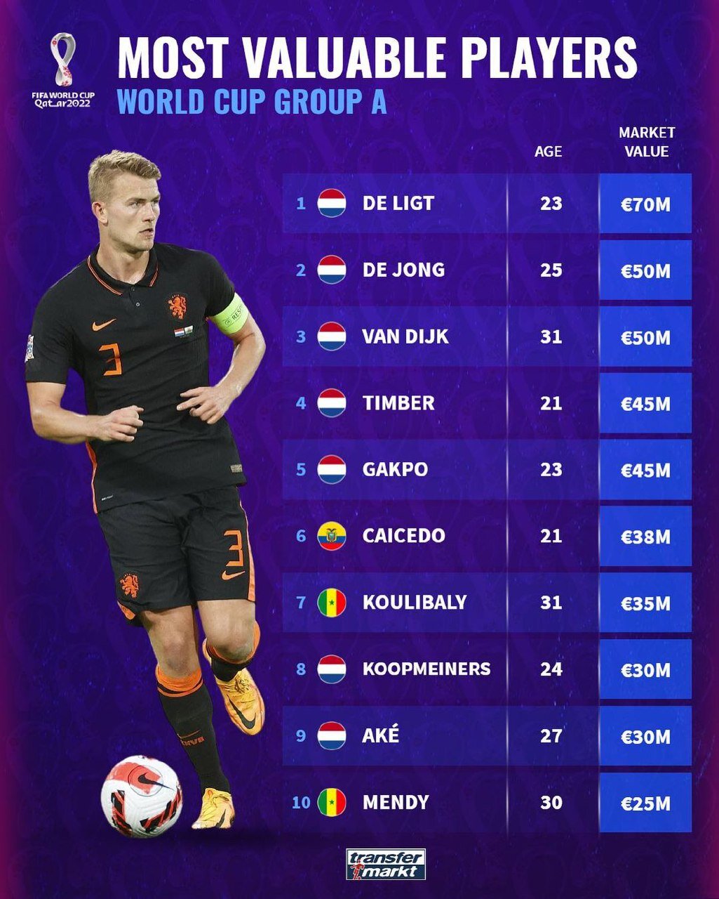 ارزشمندترین بازیکنان گروه اول جامجهانی+عکس