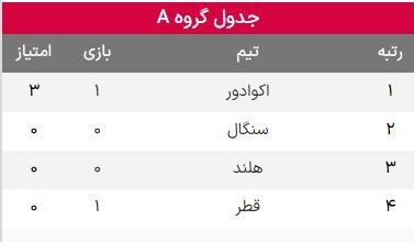 نتایج دیدار گروه اول جام جهانی ۲۰۲۲ قطر+جدول