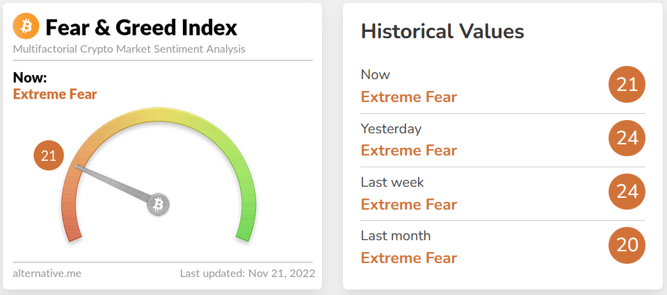 یک روز قرمز دیگر در بازار ارز دیجیتال