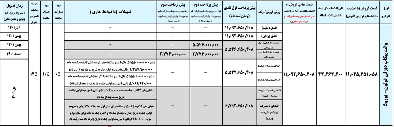 فروش فوق العاده ایران خودرو دیزل + ثبت نام اقساطی، قیمت روز و سامانه