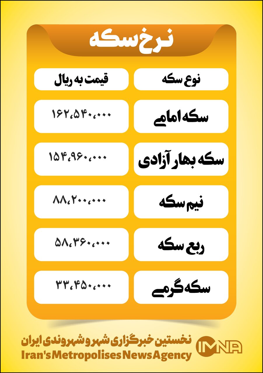 قیمت سکه امروز یکشنبه ۳۰ آبان+ جدول