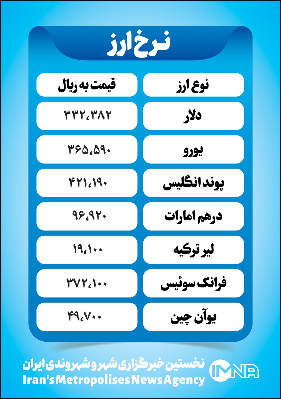 قیمت دلار امروز یکشنبه ۳۰ آبان+ جدول نرخ ارز