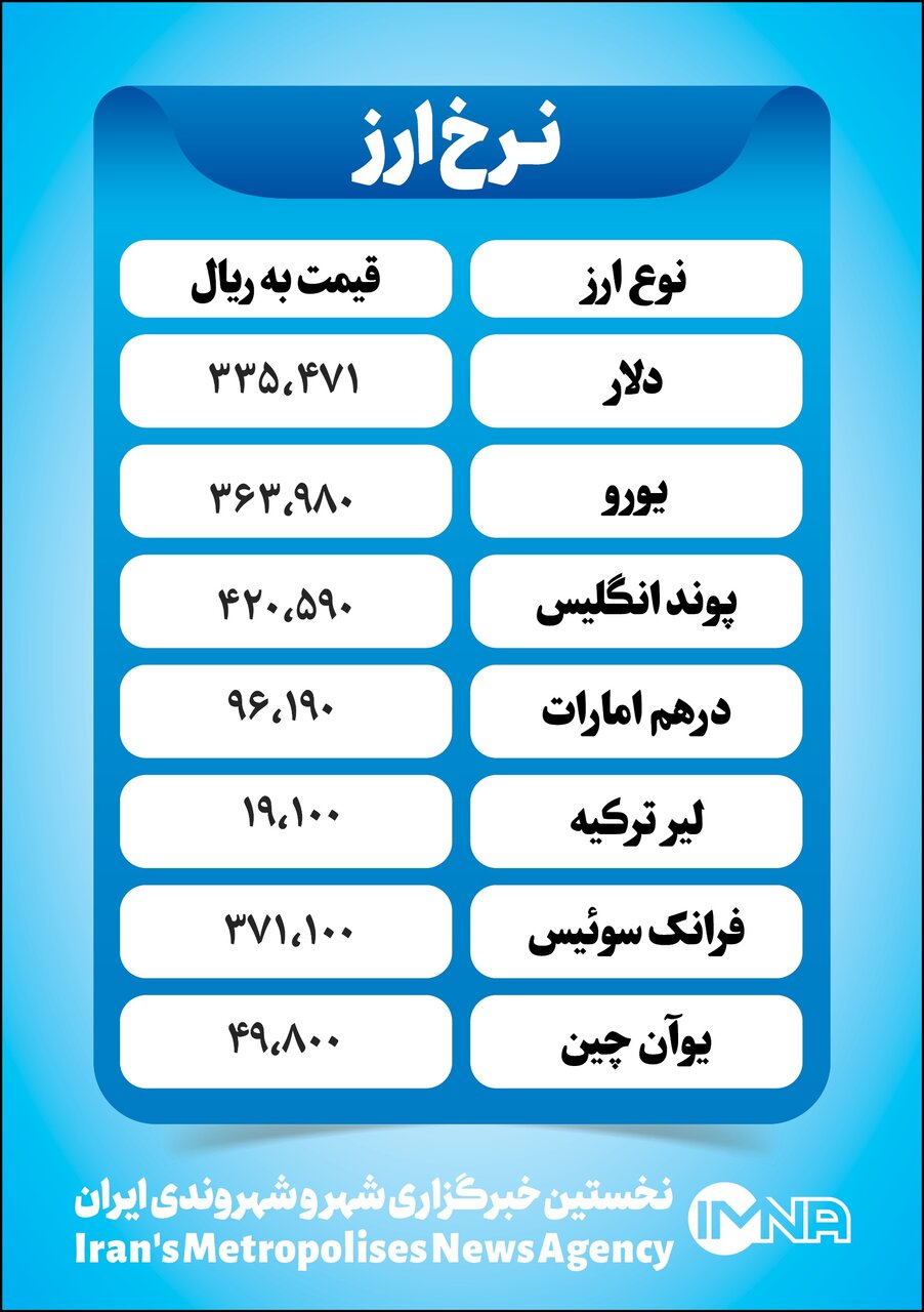 قیمت دلار امروز سهشنبه یکم آذر+ جدول نرخ ارز