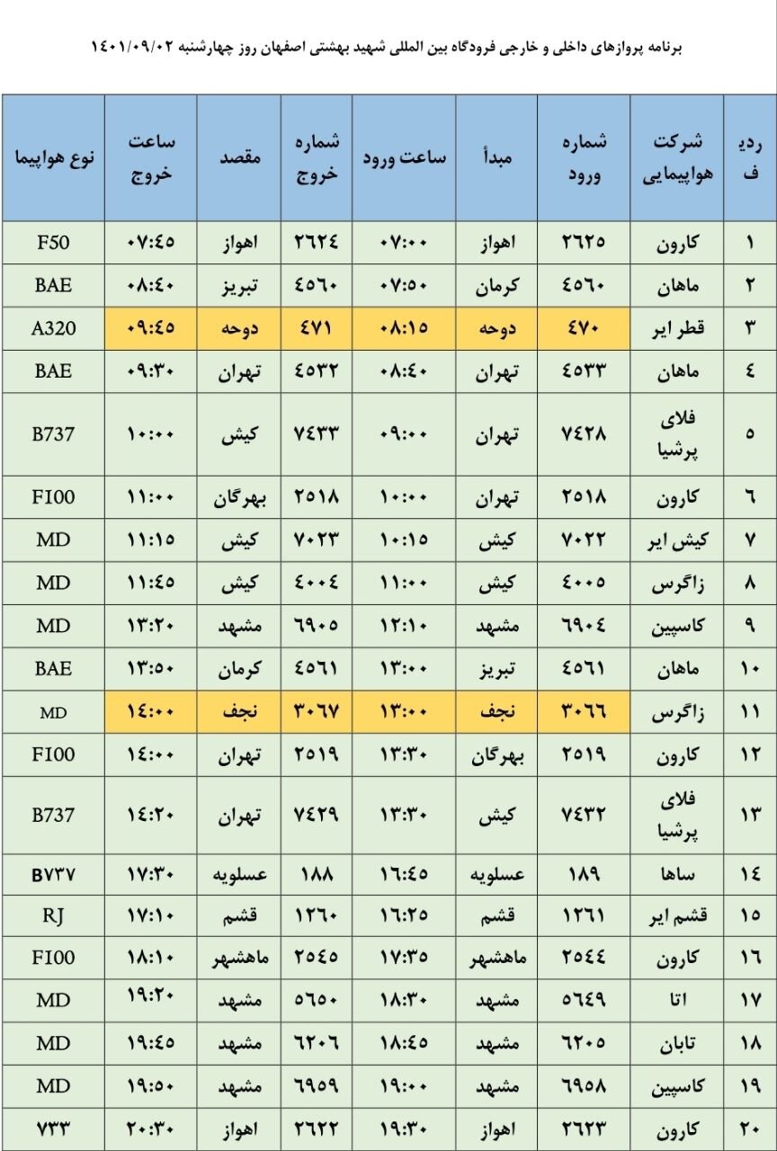 برنامه پروازهای فرودگاه اصفهان امروز  ۲ آذر ۱۴۰۱+ جدول