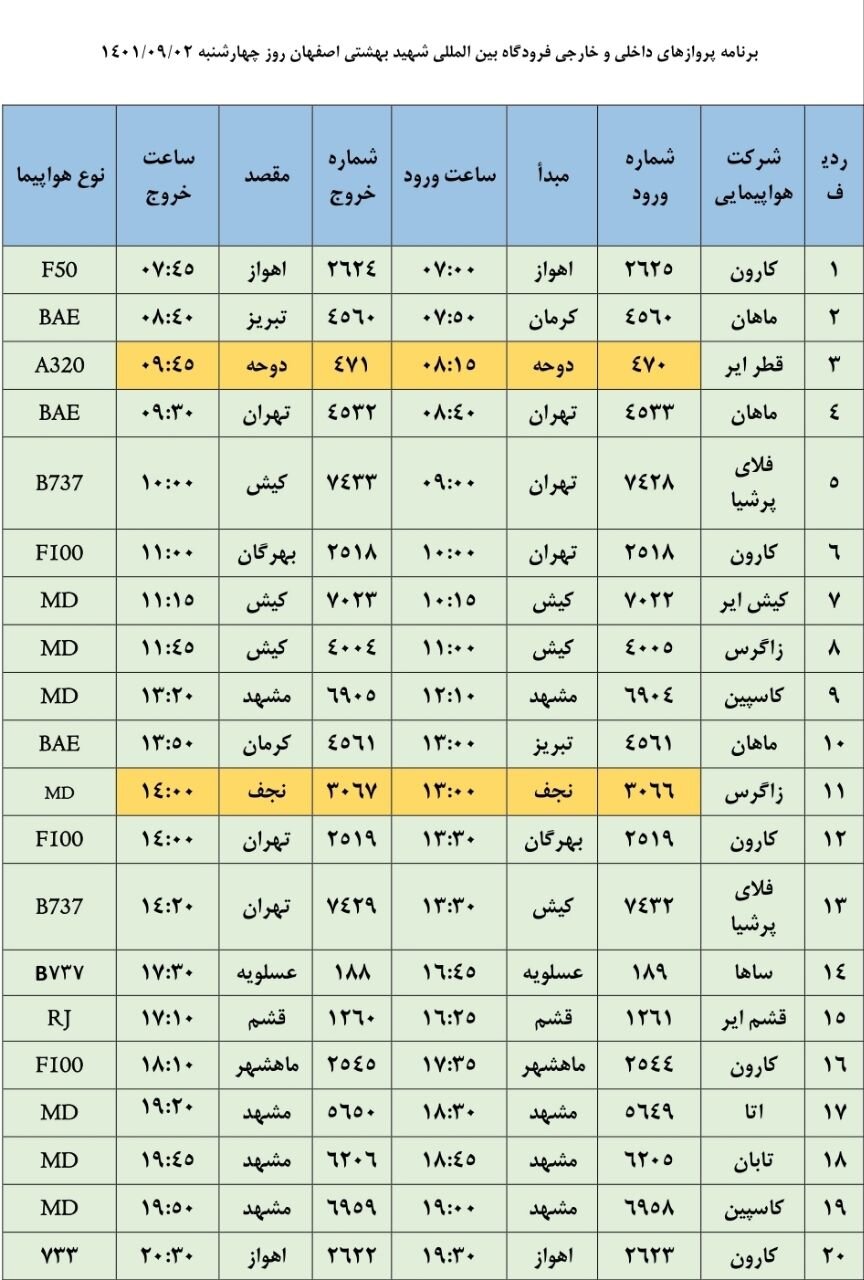 برنامه پروازهای فرودگاه اصفهان امروز ۲ آذر ۱۴۰۱+ جدول