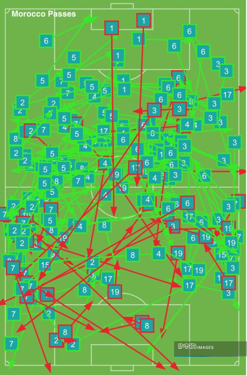 نقش اصلی مدافعانکناری کرواسی و مراکش برای بازیسازی+عکس