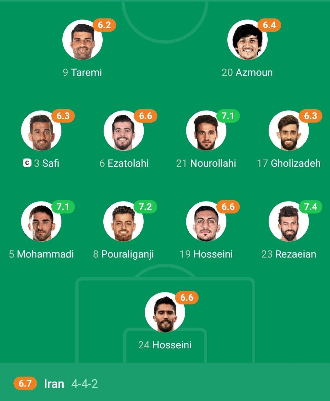 آمار و ارقام نیمه اول ایران ولز+عکس