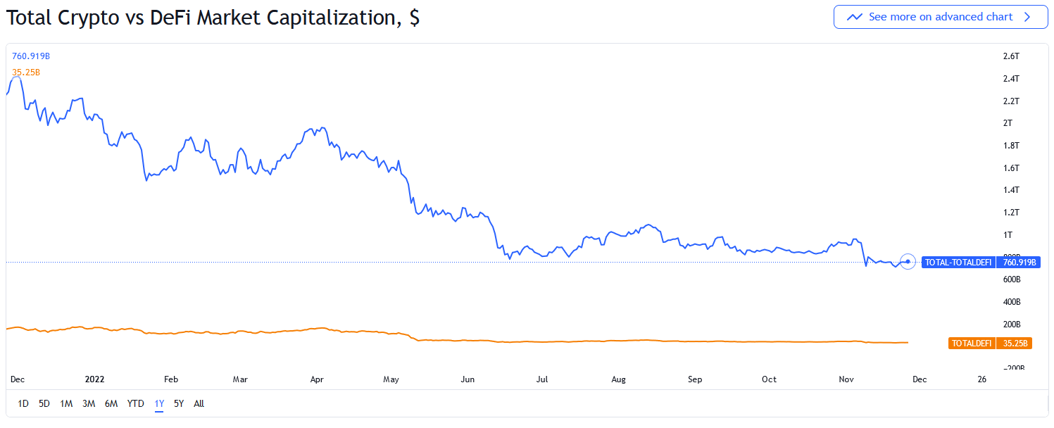 احتمال بهبود بازار کریپتوکارنسی در بلندمدت/احتمال تداوم روند صعود برای بیتکوین
