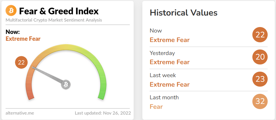احتمال بهبود بازار کریپتوکارنسی در بلندمدت/احتمال تداوم روند صعود برای بیتکوین