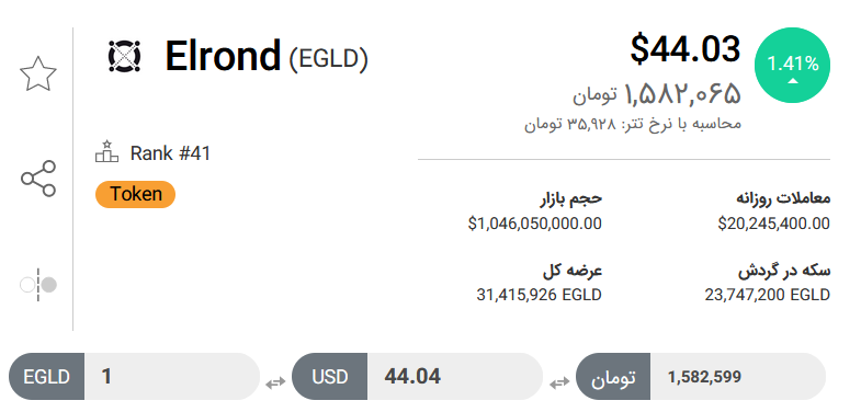 تحلیل تکنیکال رمز ارز الروند امروز ۶ آذر+ نمودار و قیمت EGLD