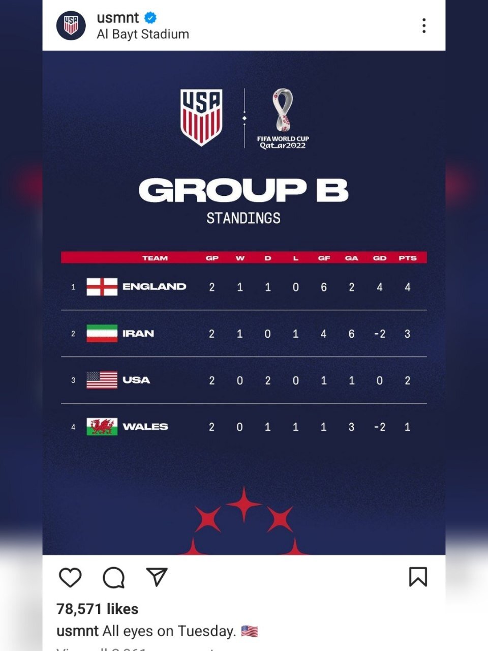 توهین عجیب فدراسیون فوتبال آمریکا به پرچم ایران+عکس