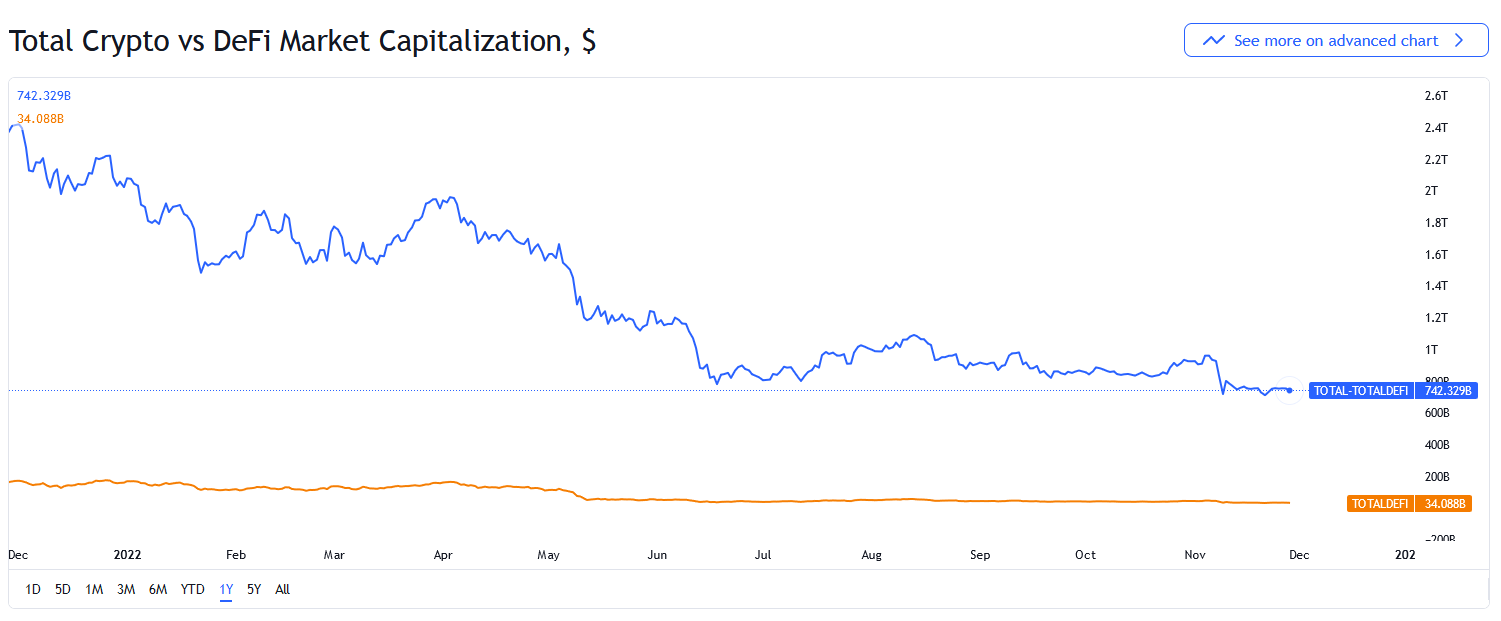نقطه احتمالی پایان اصلاح بیت کوین