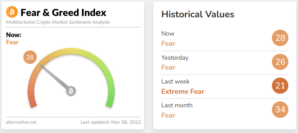 نقطه احتمالی پایان اصلاح بیت کوین