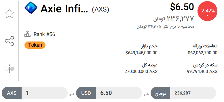تحلیل تکنیکال رمزارز اکسی اینفینیتی امروز ۷ آذر+ نمودار و قیمت AXS