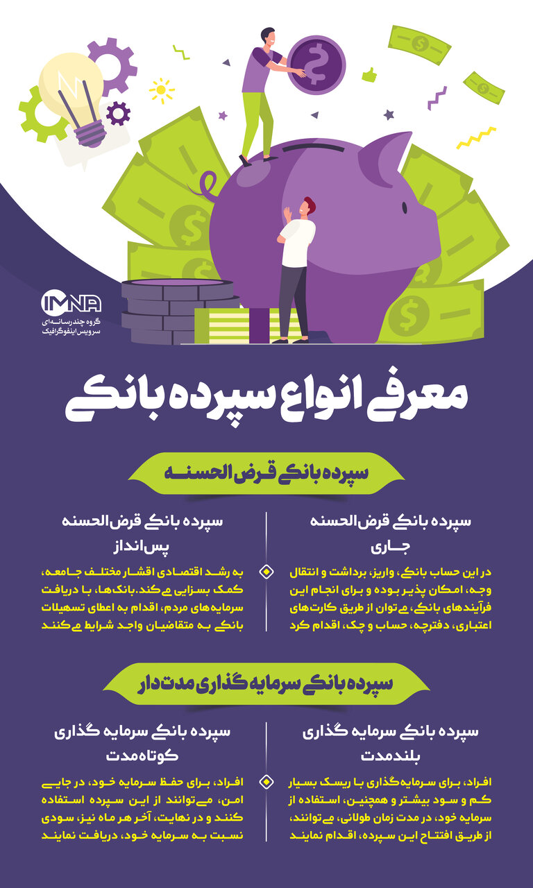 انواع سپرده بانکی (۱)