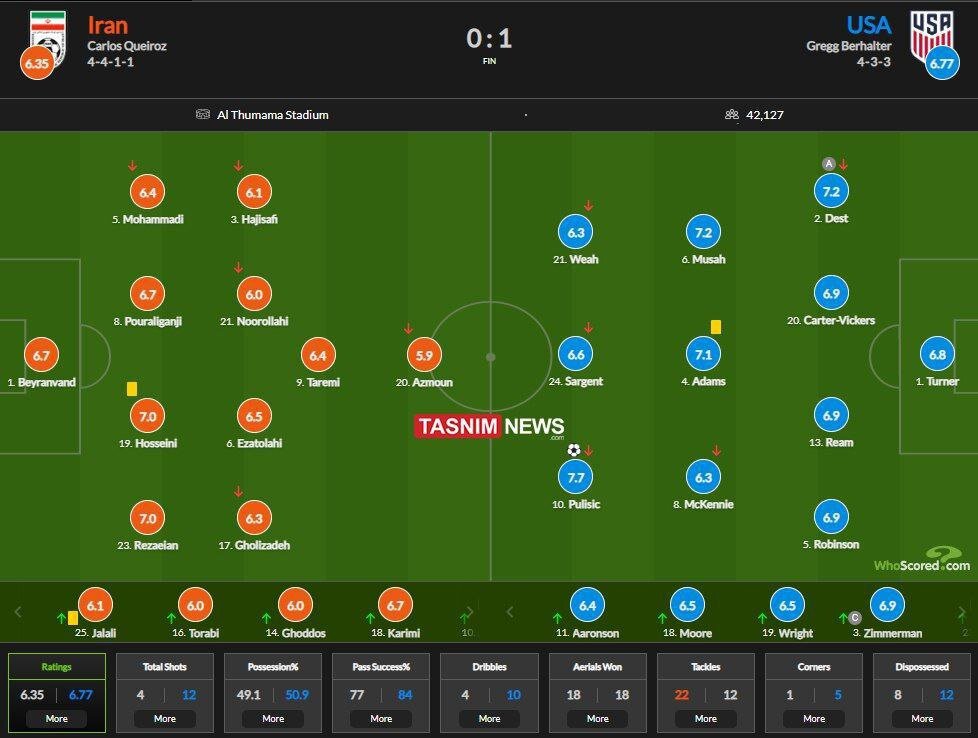 آمار و ارقام دیدار ایران آمریکا+عکس