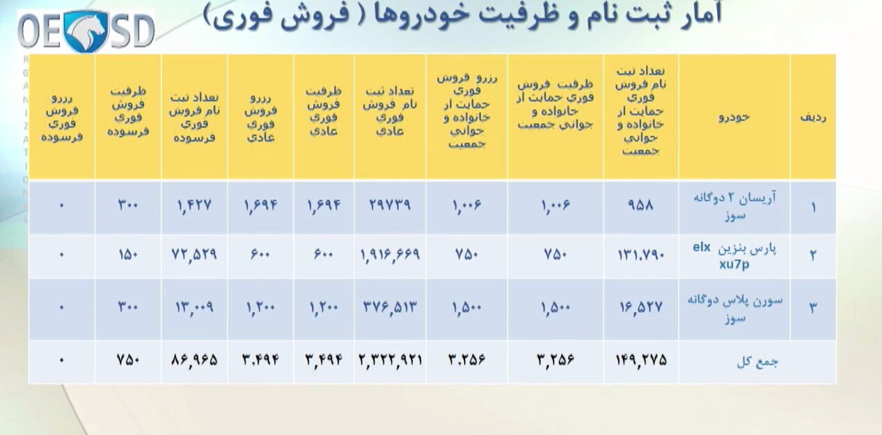 نتایج قرعه کشی ایران خودرو با کد ملی و رهگیری آذر ۱۴۰۱+ اسامی ثبت نام فروش فوق العاده فوری