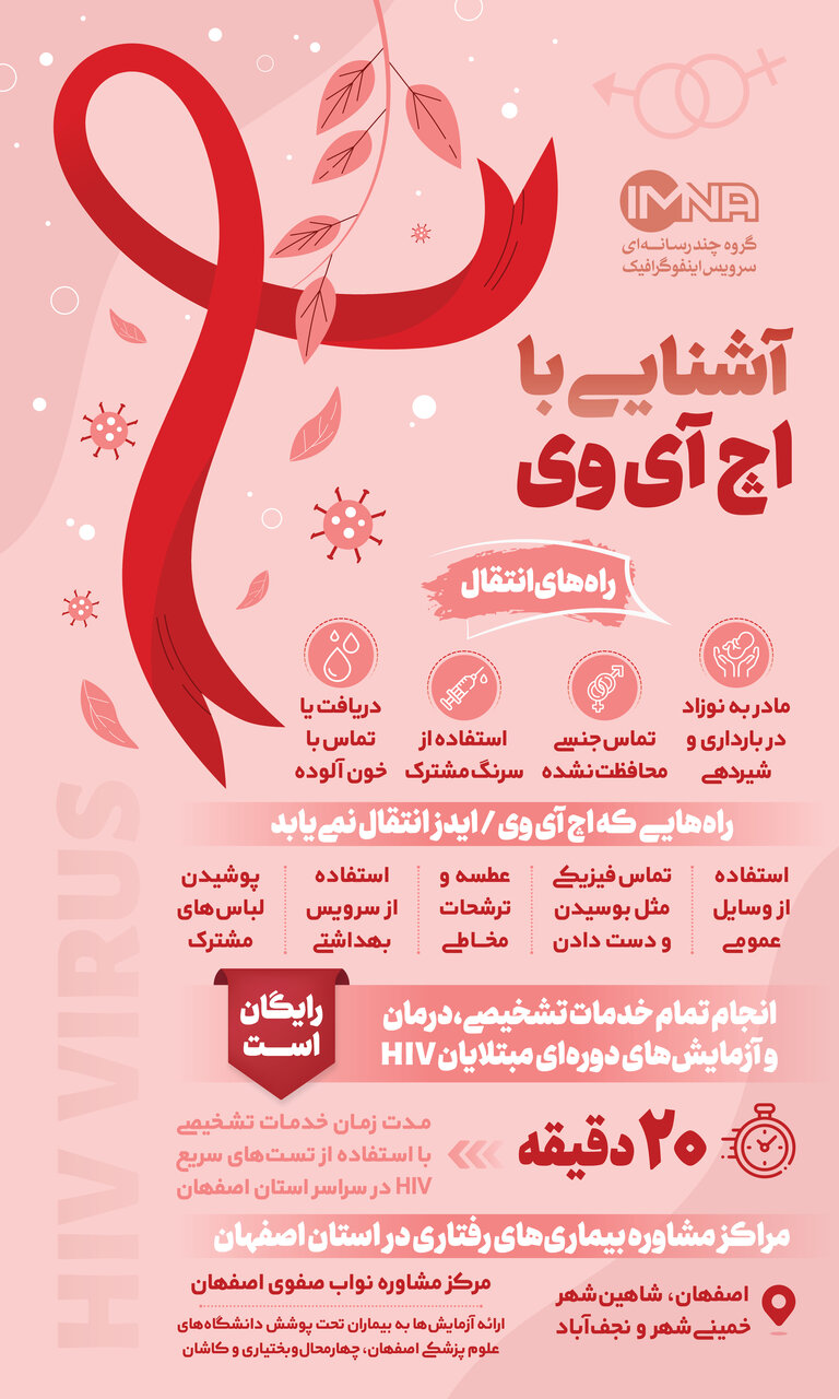 آشنایی با ایدز