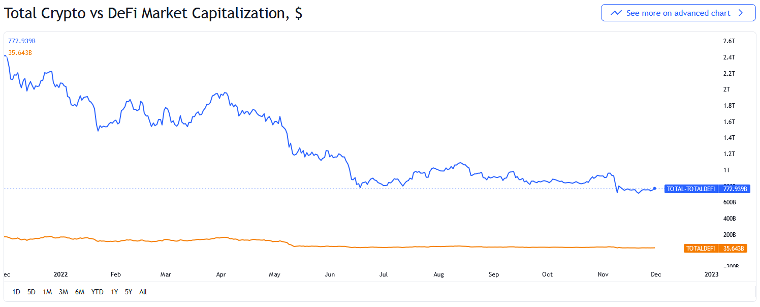 بیت کوین در سطح ۱۷ هزار دلار