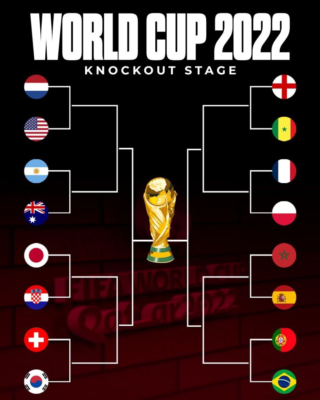 تیمهای راه یافته به مرحله یکهشتم جامجهانی۲۰۲۲ قطر+عکس