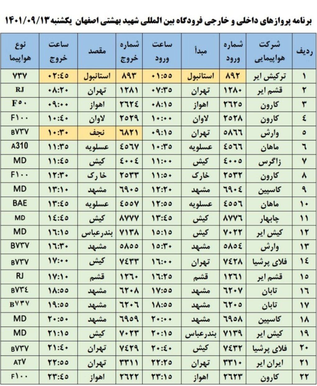برنامه پروازهای فرودگاه اصفهان امروز ۱۳ آذر ۱۴۰۱+ جدول