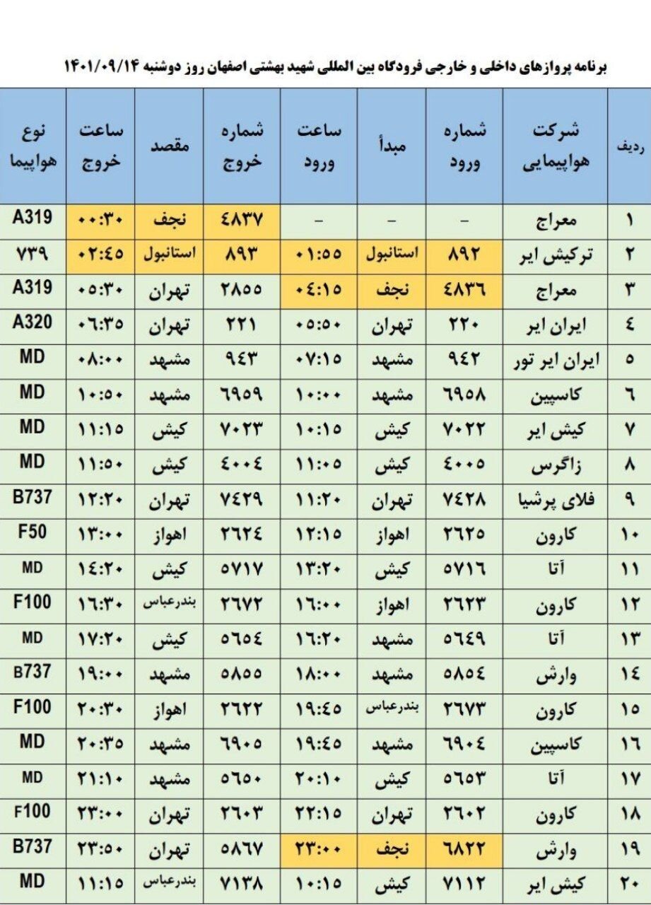 برنامه پروازهای فرودگاه اصفهان امروز ۱۴ آذر ۱۴۰۱+ جدول