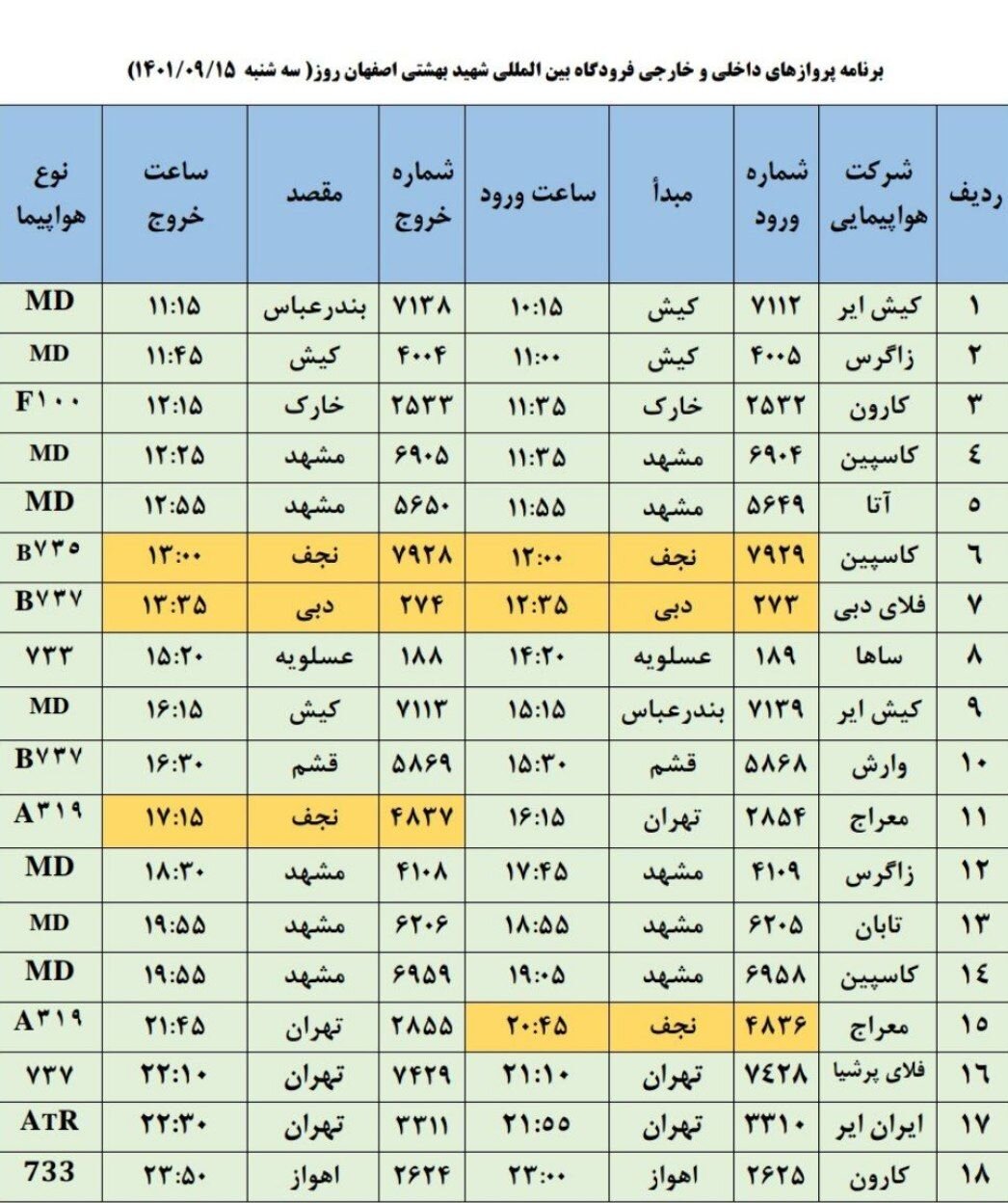 برنامه پروازهای فرودگاه اصفهان امروز ۱۵ آذر ۱۴۰۱+ جدول