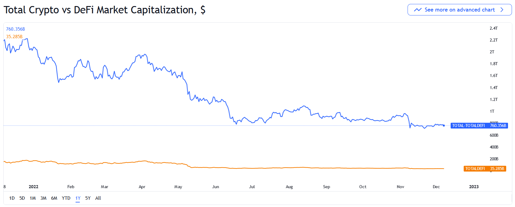 احتمال ریزش بیت کوین
