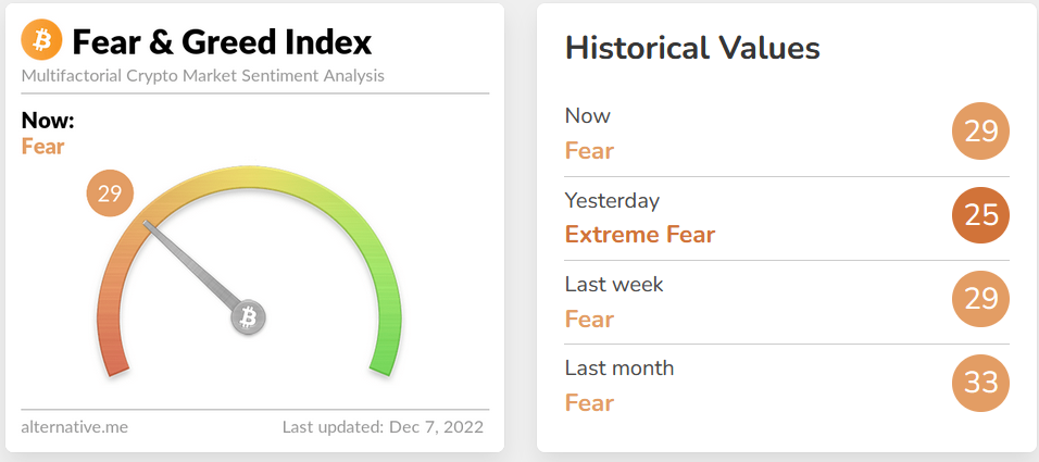 احتمال ریزش بیت کوین