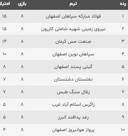 اعلام برنامه هفته نهم لیگ برتر هندبال+جدول