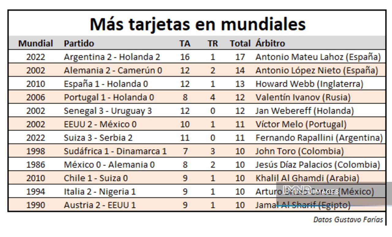 چوب حراج متئو لاهوز به کارتهای زرد و قرمز!+عکس