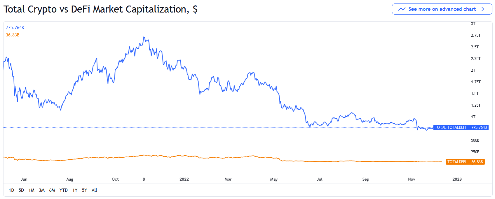 حرکت بیت کوین به سمت ۱۸ هزار دلار