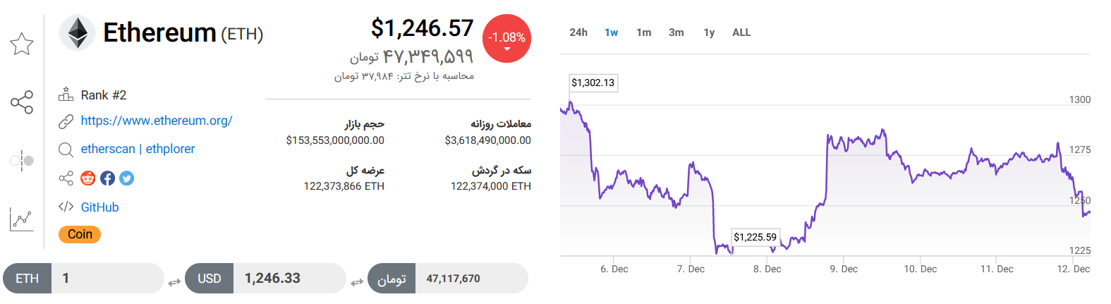 تحلیل تکنیکال رمزارز اتریوم کلاسیک امروز ۲۱ آذرماه+ نمودار و قیمت ETH