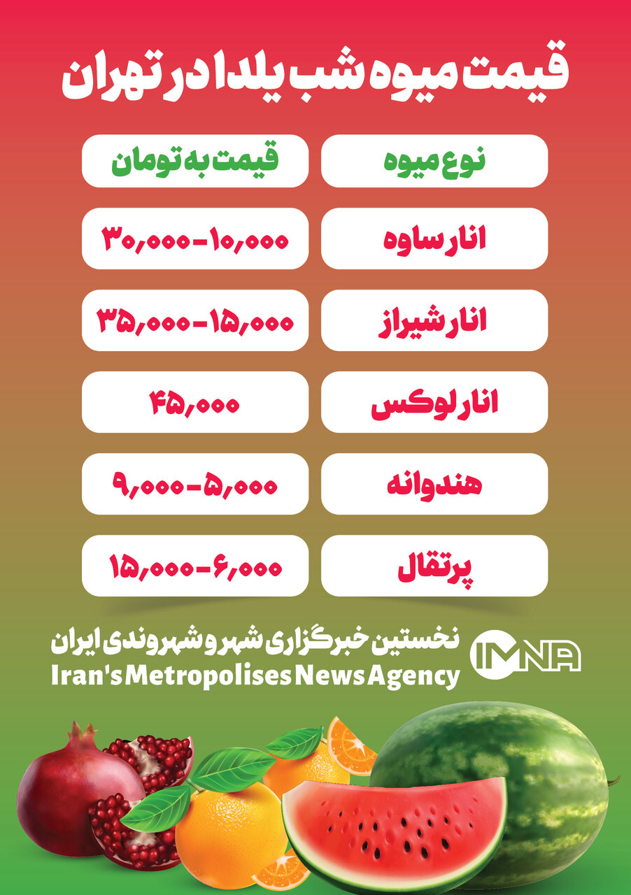 قیمت میوه‌ شب یلدا در تهران اعلام شد+ جدول