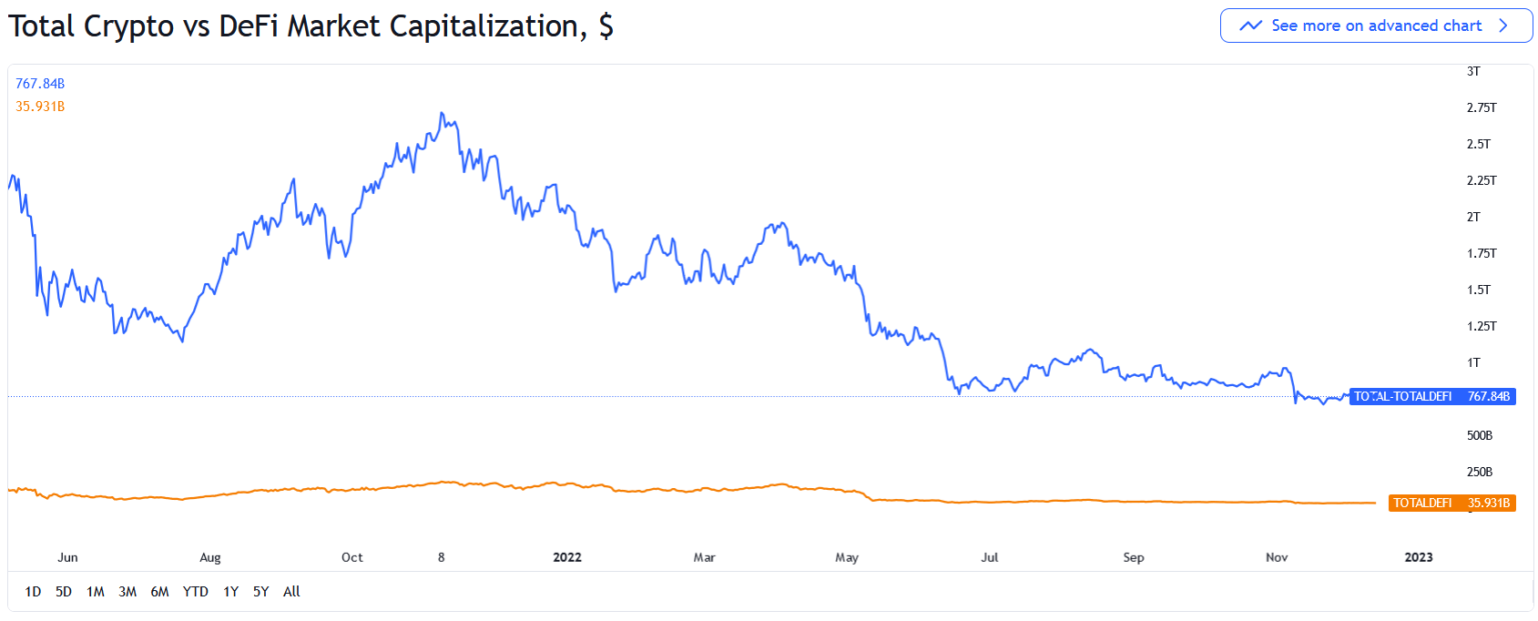 پیشبینی رشد بیت کوین