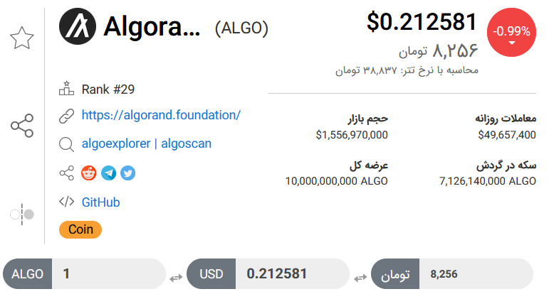 تحلیل تکنیکال رمزارز الگوراند امروز ۲۲ آذرماه+ نمودار و قیمت ALGO