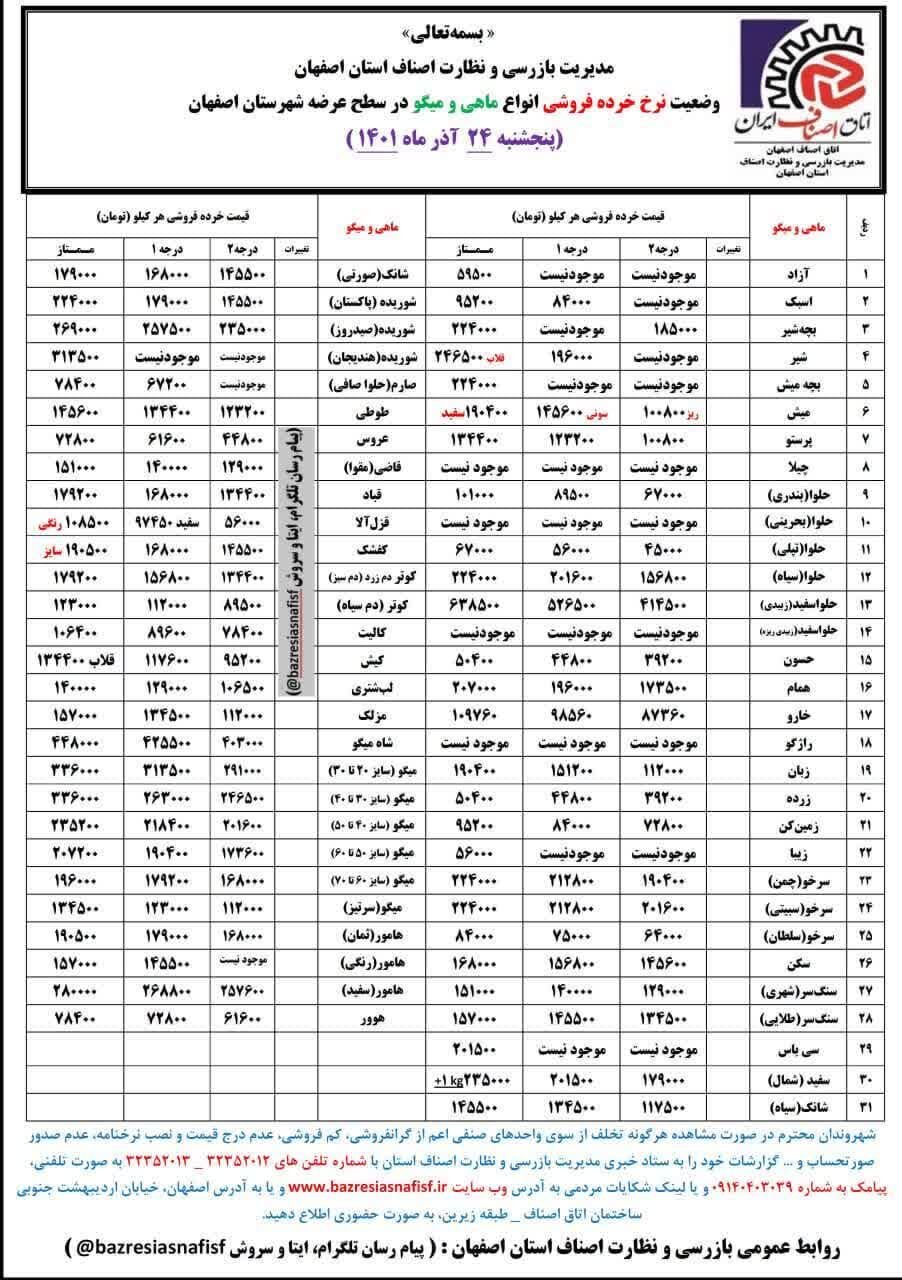 قیمت اقلام خوراکی در بازار+ نرخ میوه و ماهی