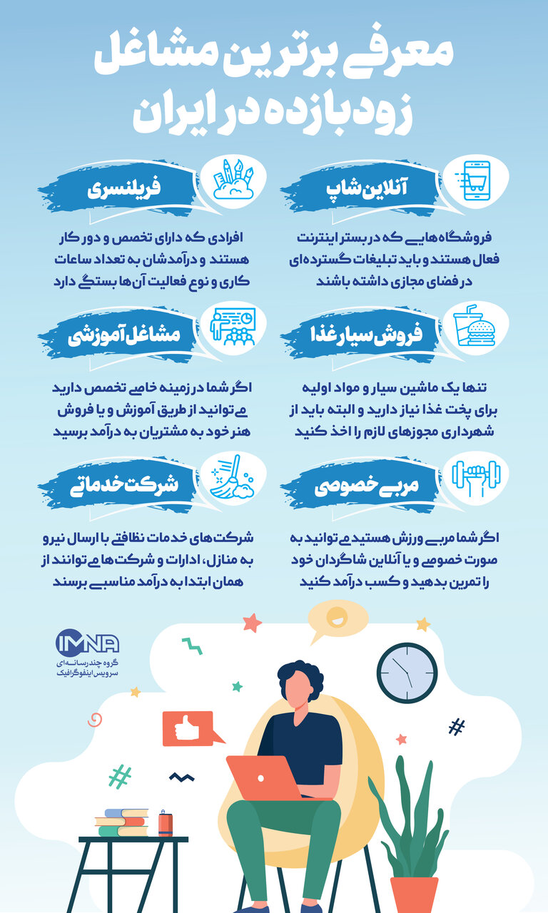 مشاغل زودبازده در ایران