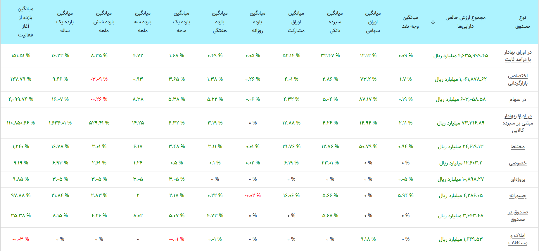 بورس امروز ۲۶ آذرماه ۱۴۰۱/واکنش منفی شاخص کل به مقاومت