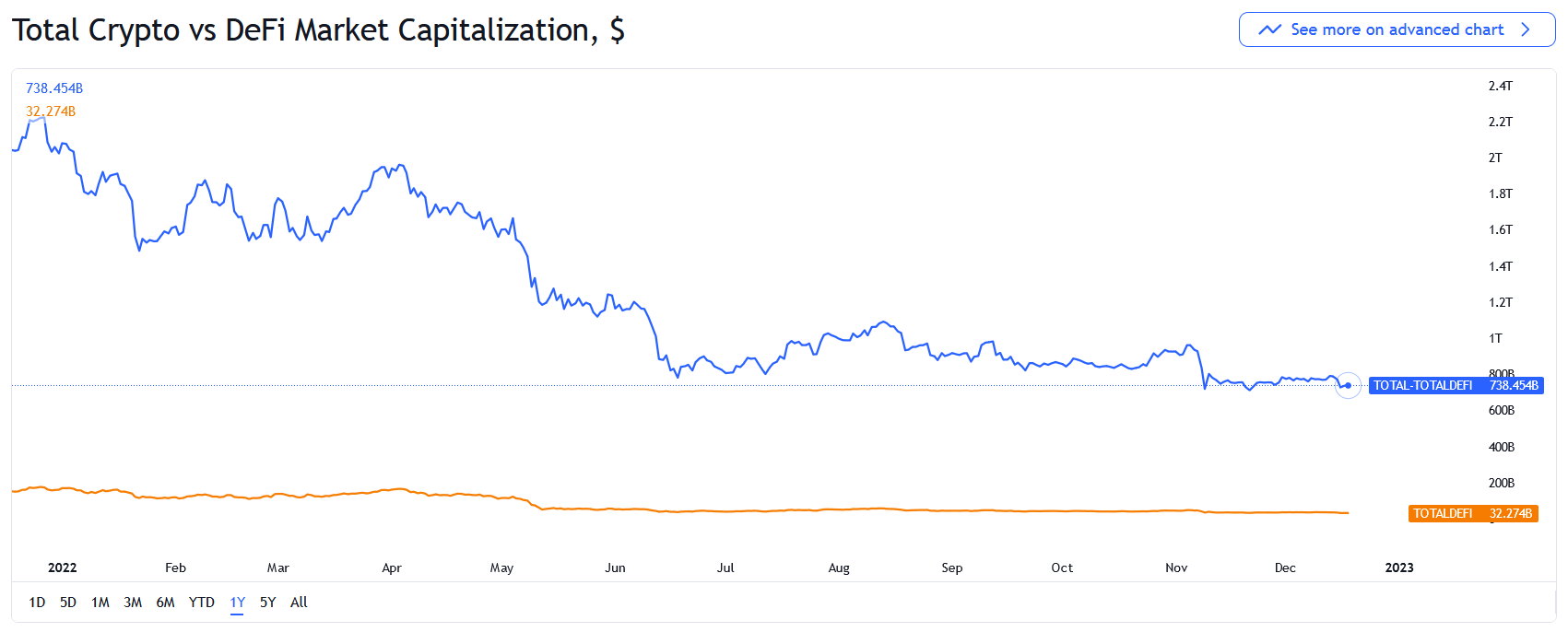 رشد بیتکوین ادامهدار است