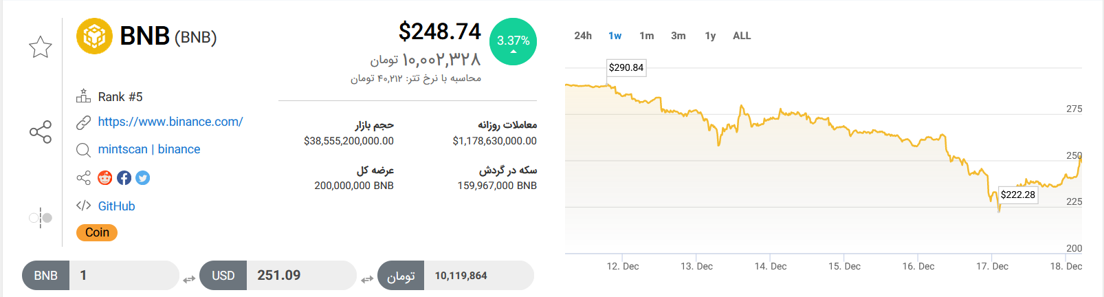 تحلیل تکنیکال رمزارز بایننسکوین امروز ۲۷ آذرماه ۱۴۰۱+ نمودار و قیمت BNB