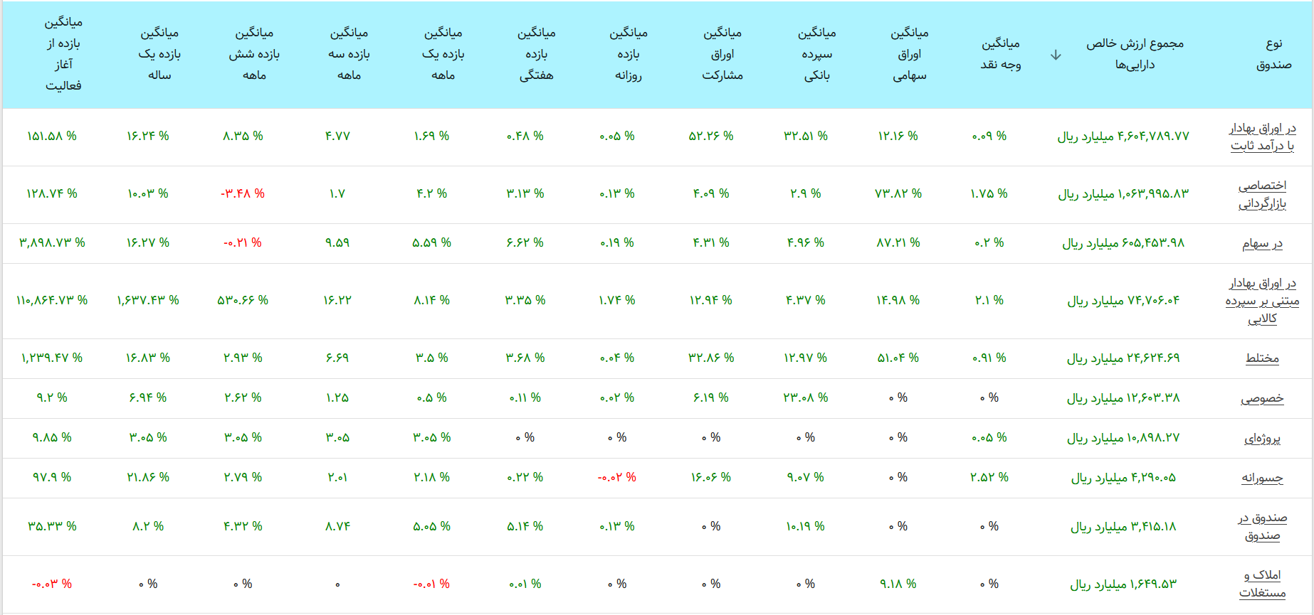 بورس امروز ۲۷ آذرماه ۱۴۰۱/شاخص کل میتواند به ۱,۵۳۰ هزار واحد برسد؟